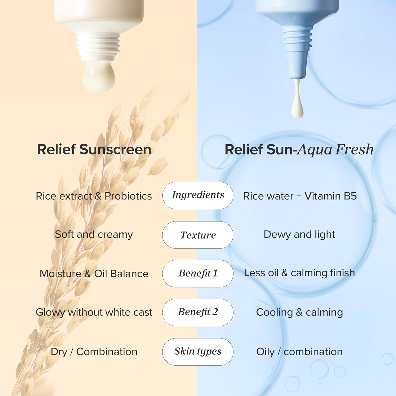 Joseon Relief Sun Rice + Probiotics Sunscreen for face moisturizing sunblock with SPF 50